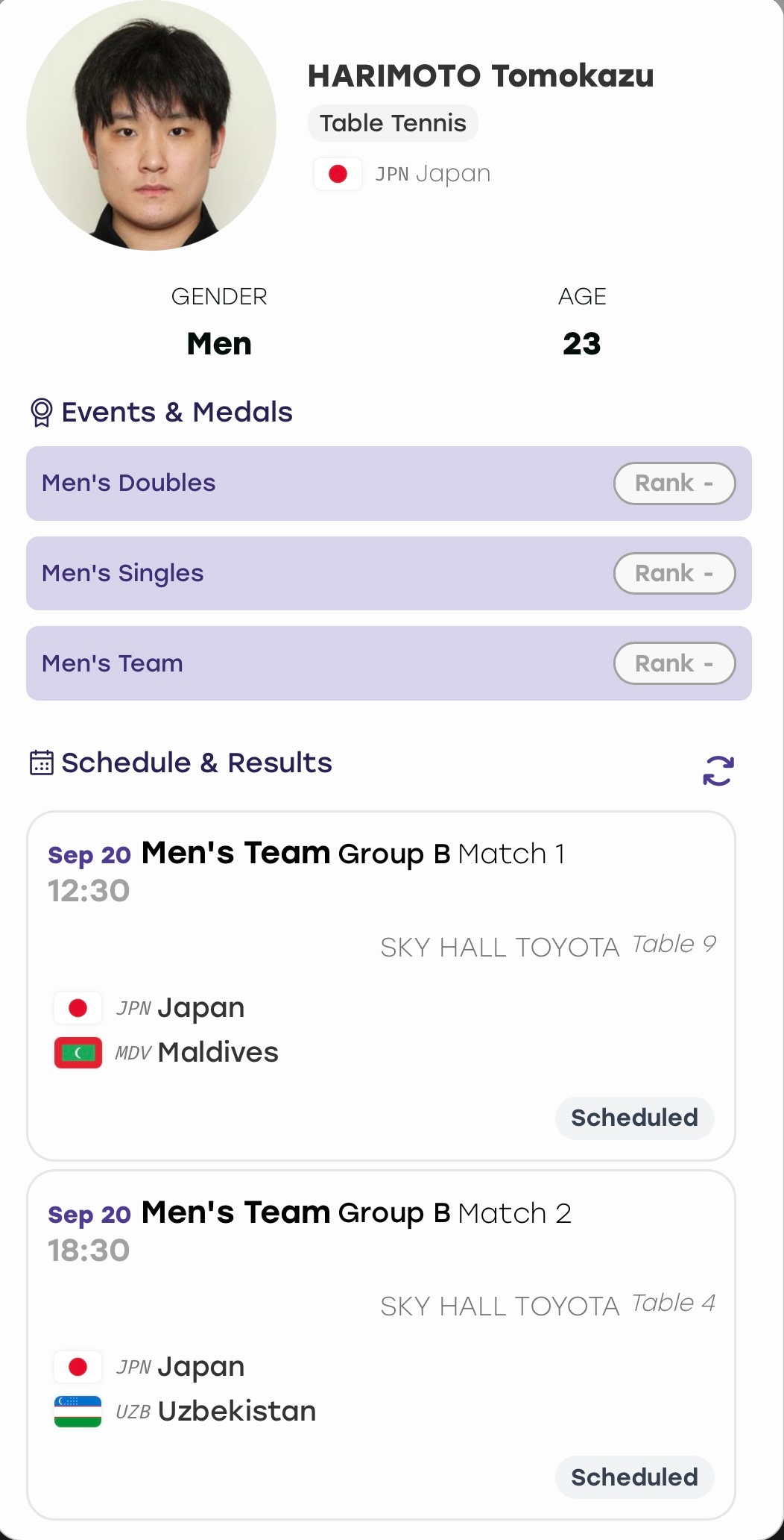 张本智和[超话]张本智和2026年名古屋亚运会赛程 男团小组赛第一轮🇯🇵日本