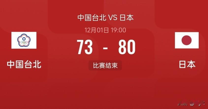 中国台北也输了，
以73-80不敌小日本，
也是两连败。

这两天看篮球小组赛看