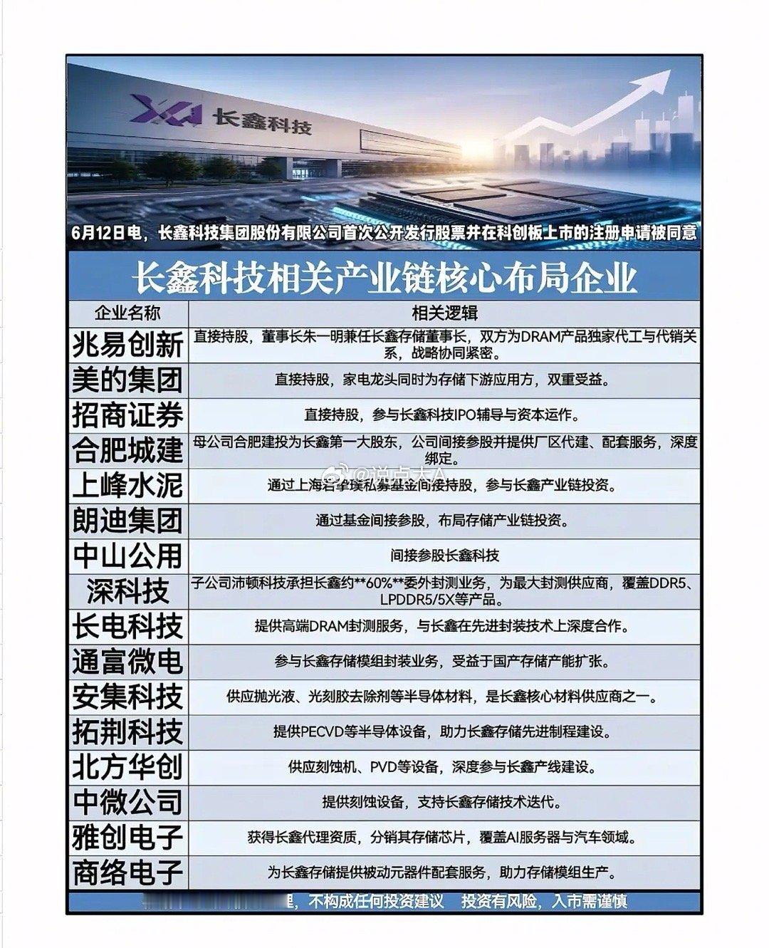 6月12日，长鑫科技科创板IPO注册申请正式获批，这意味着国产DRAM龙头即将登