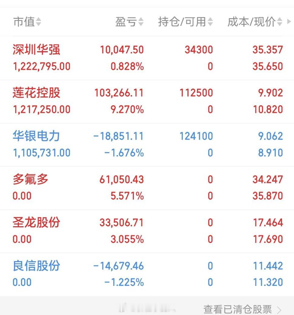 跳空高开3%不追，跳空低开3%不割！亏了8万悟透的三条缺口铁律炒股多年真金白银亏