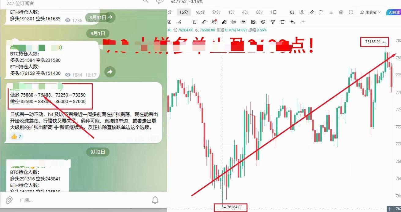 ⚡⚡76488最低点上车，哆单82100🙋比特币跳水29万人爆仓 ​​​