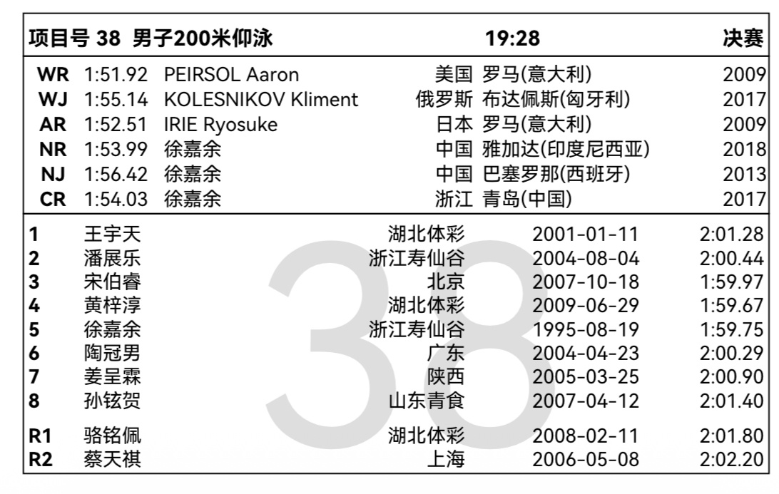 中国仰泳徐嘉余 2026年全国游泳冠军赛 【赛事相关】 2026全国游泳冠军赛*