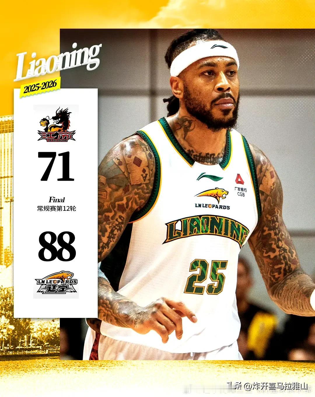 辽宁队客场88-71轻取江苏肯帝亚队，这三个人发挥是关键。
1、莫兰德，6投6中