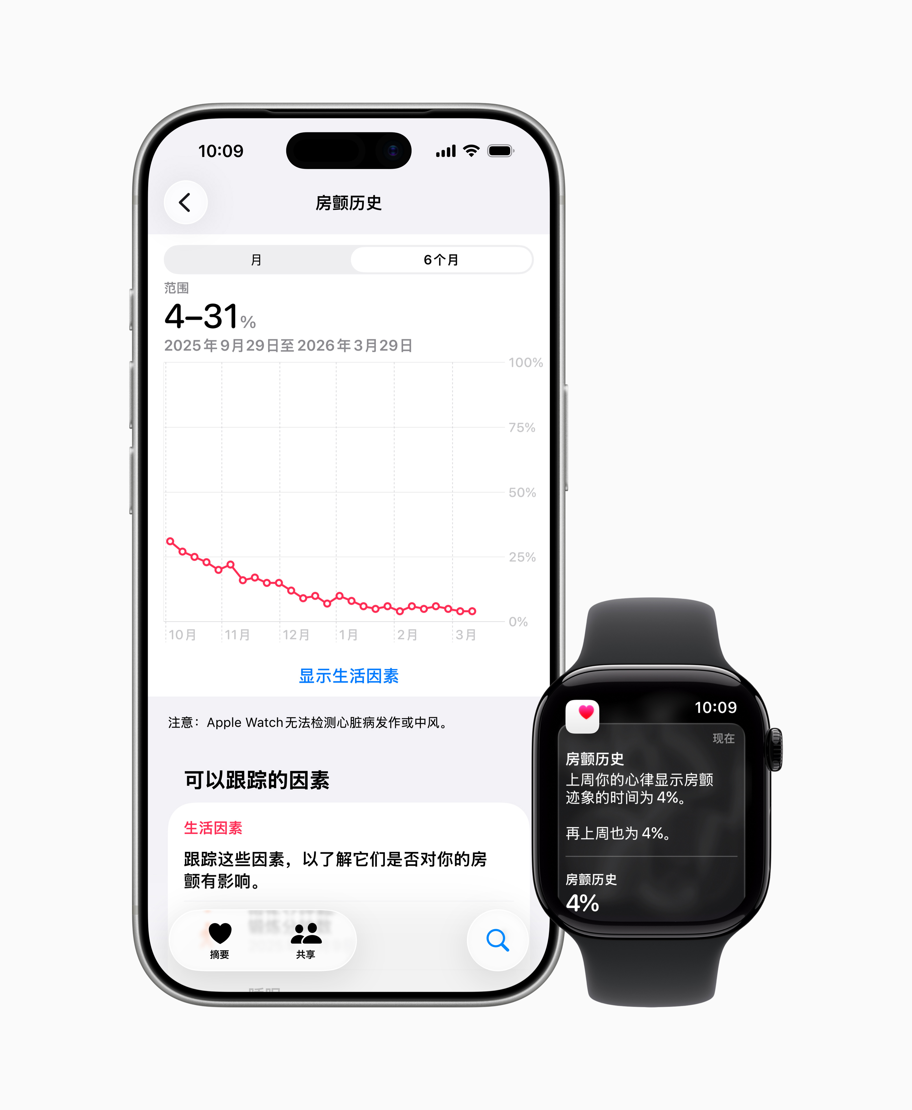 【中国大陆的 Apple Watch 现已推出移动脉率房颤迹象记录软件功能】中国