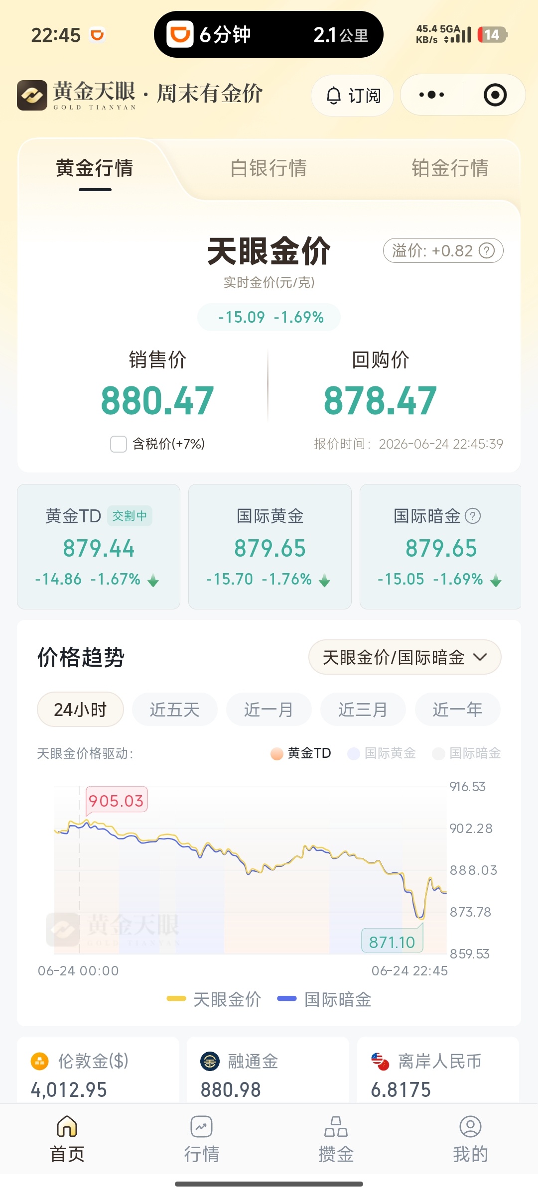 黄金 你们之前高位没拿吧 
