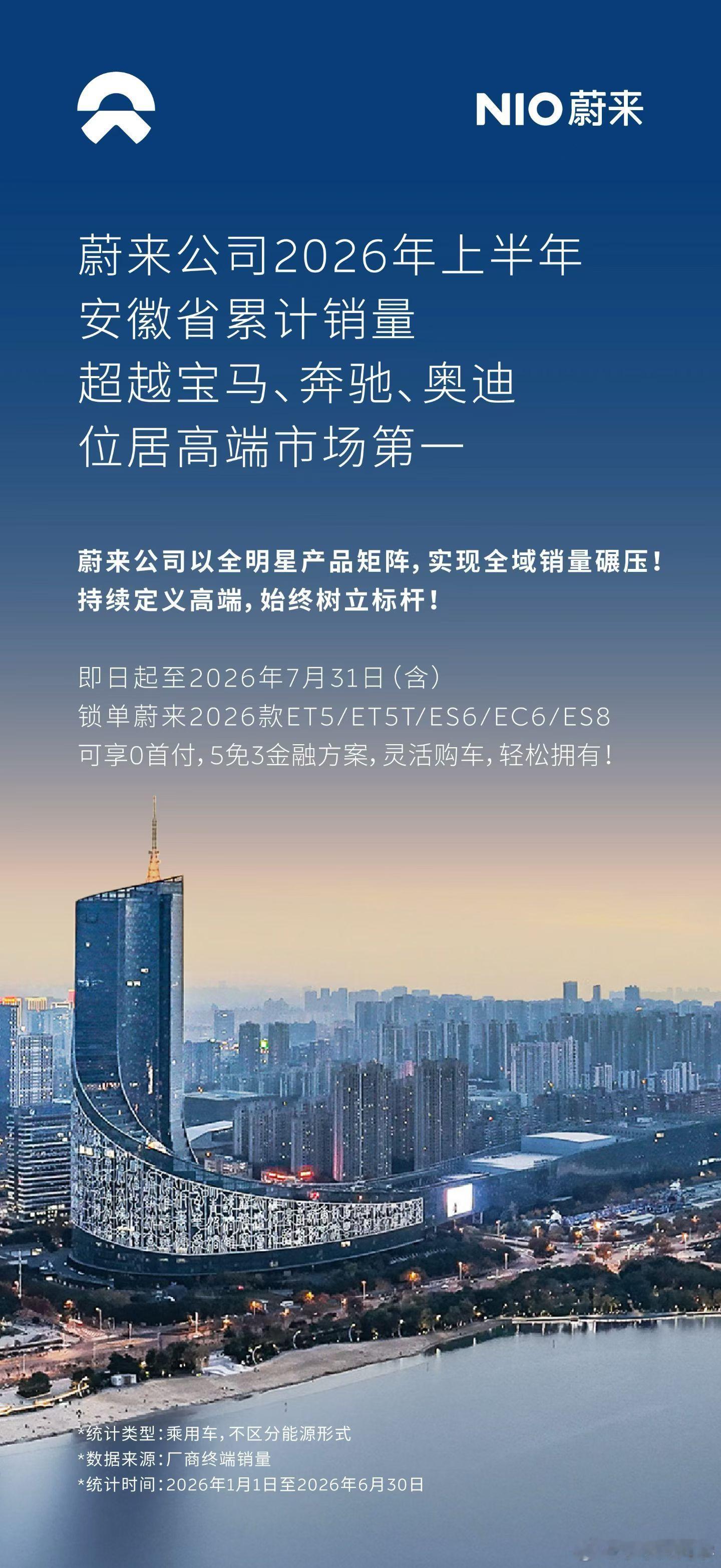 上海、合肥、安徽蔚来已经超越了BBA嘿嘿，这些都只是一个开始水哥有话说