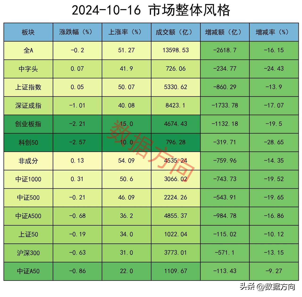 A股震荡分化，川渝板块爆发，机构加空3300手

市场再传重磅消息。

近日传闻