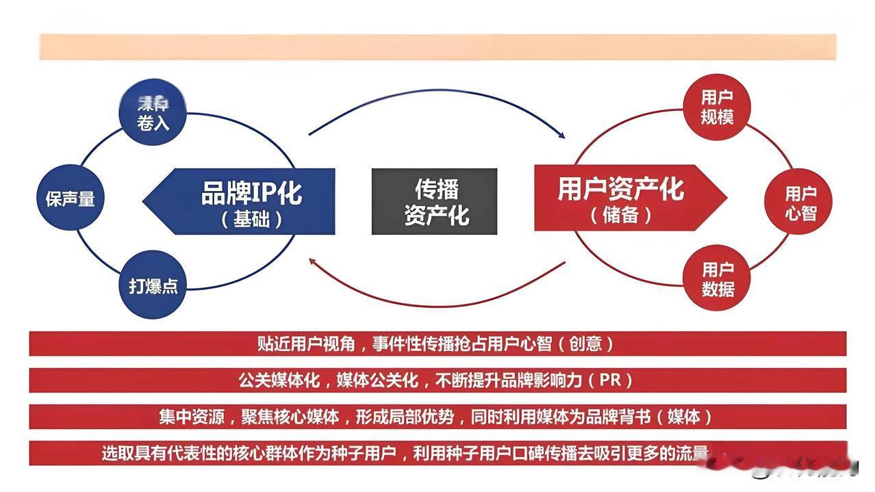 营销概念《传播力》知识科普

一，什么叫《传播力》
企业传播力是指企业在内部和外