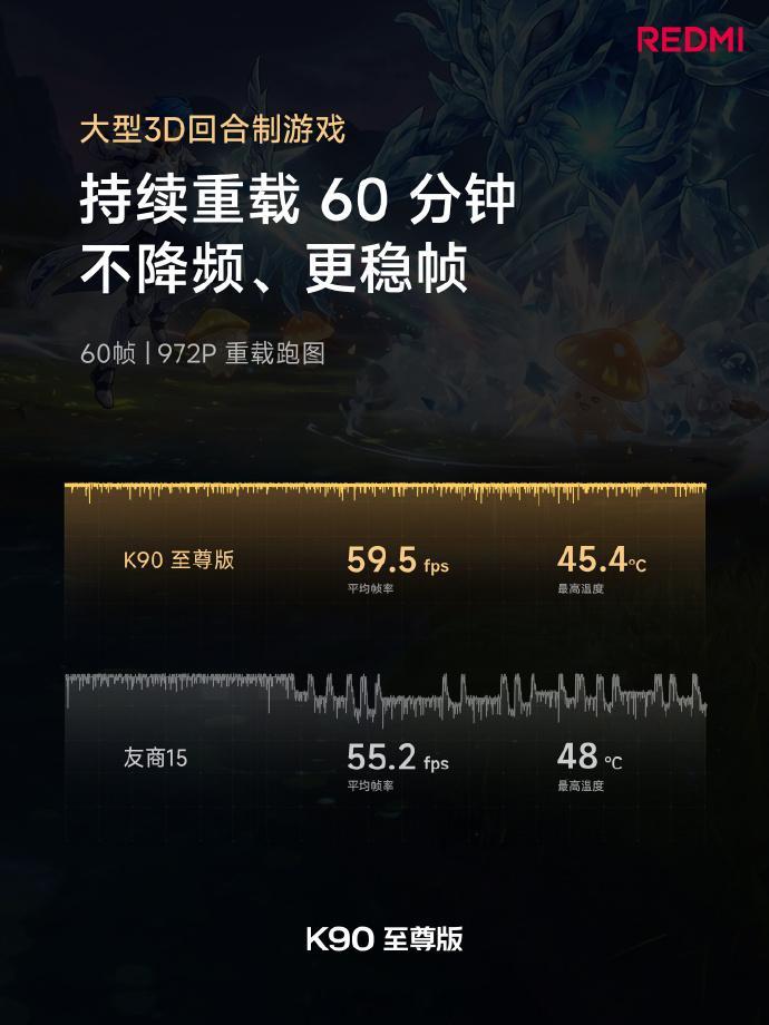 风冷散热加持，骁龙 8 至尊版满血释放性能媲美当代旗舰，游戏表现越级！重载 3D
