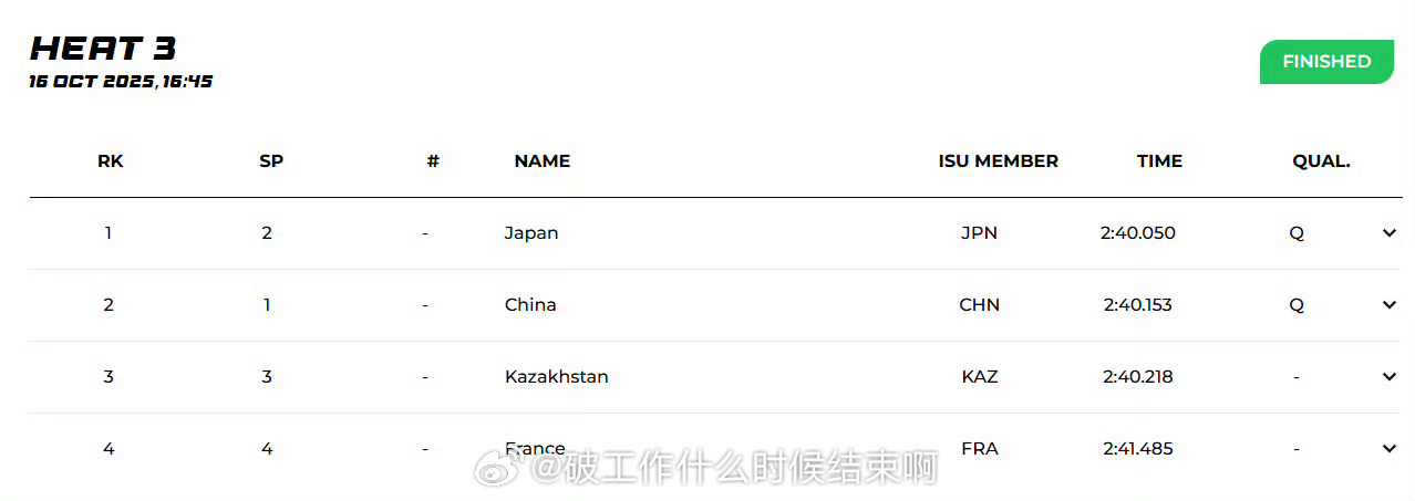 📢2000米混接中国队小组第二晋级📍【2025-2026短道速滑世巡赛蒙特利