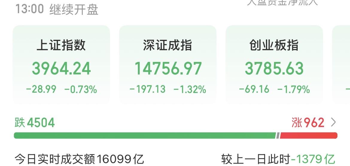 （6月11日中午）
接连回调，但基本面没有发生太大变化，性价比逐步回归？

高点