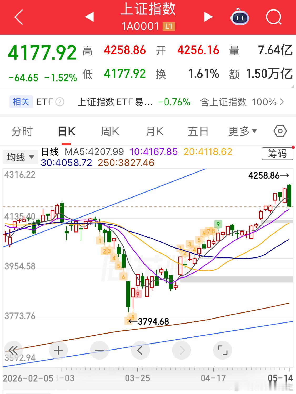 国宴国宴，你出钱了么？我出了我光荣财经a股