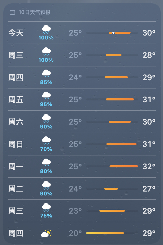 网上一堆说南昌要变成伦敦，我说实话，英国真不这么下雨