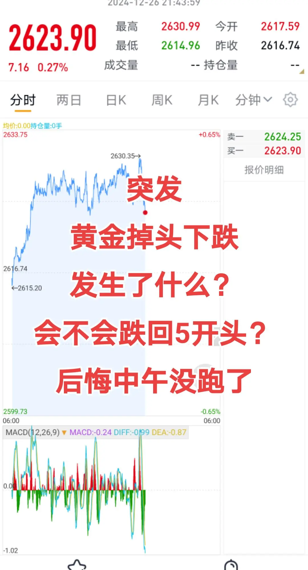 黄金震荡回落，5开头还没有没有希望？