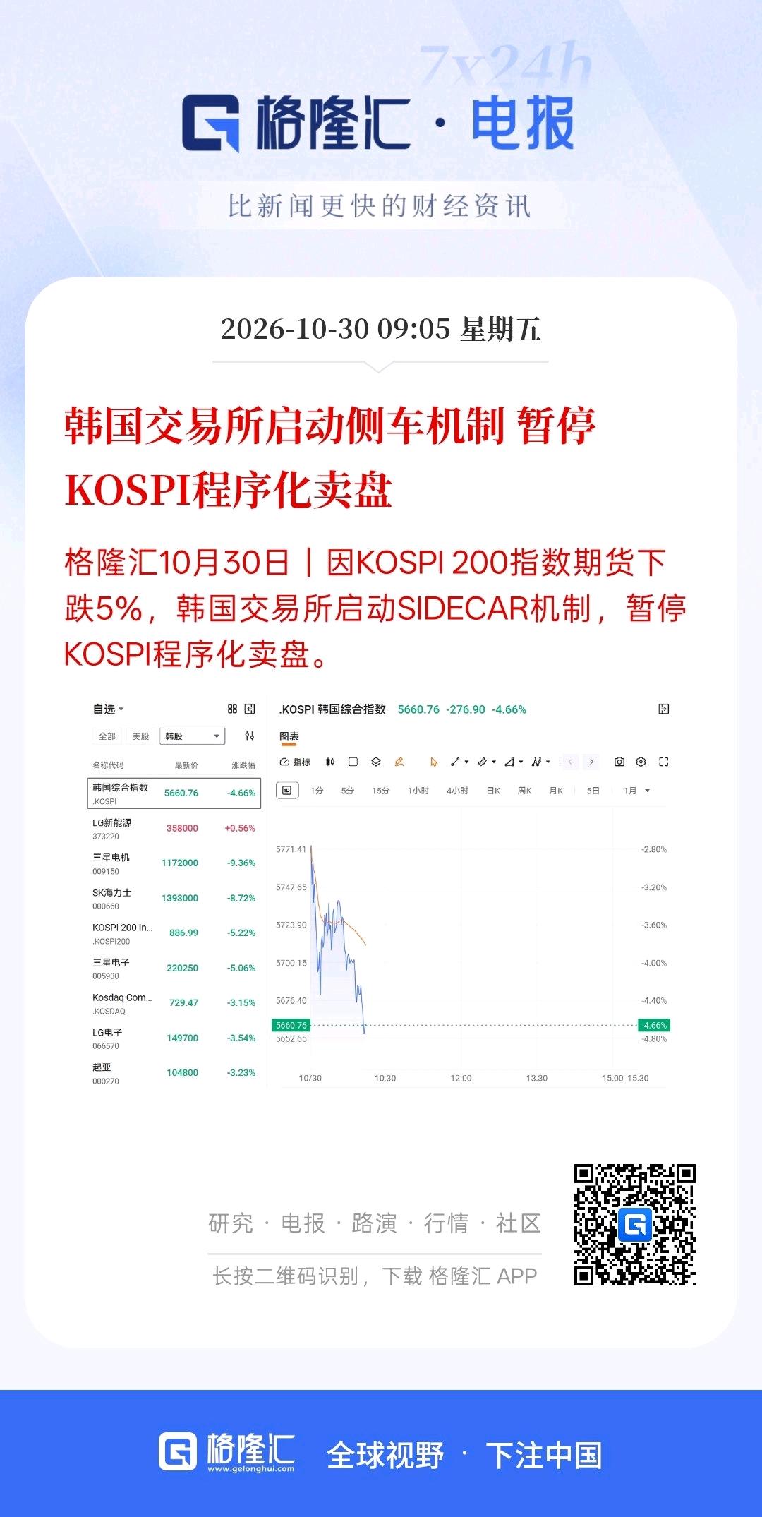 韩国又开始，暂停相关的程序化卖盘，钱是暂停相关程序化买盘！在韩国交易所，真的有魄