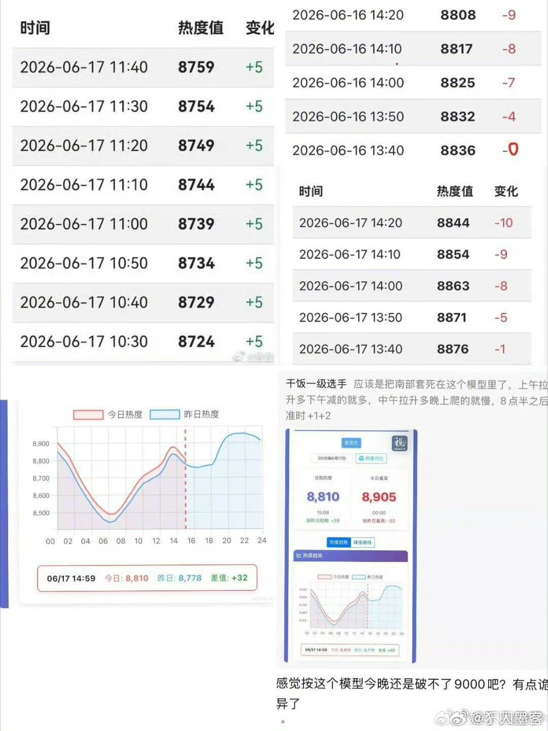 南派三叔喊话爱奇艺这个热度怎么回事？被🥝做局了？ 