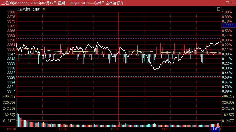 复盘写周二的计划1、今天是从第一个阳线起来的第19个交易日，历史30年中，一波行