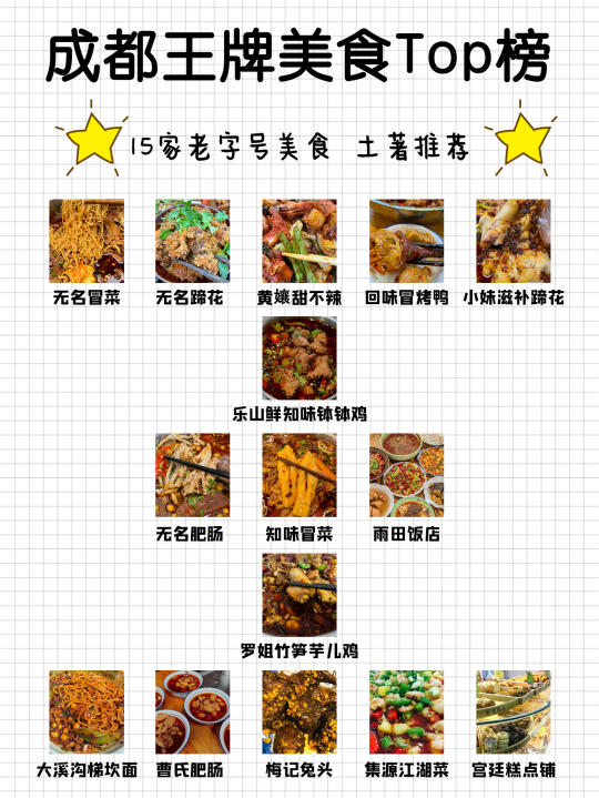 成都攻略🔥历时8小时整理出15家美食top