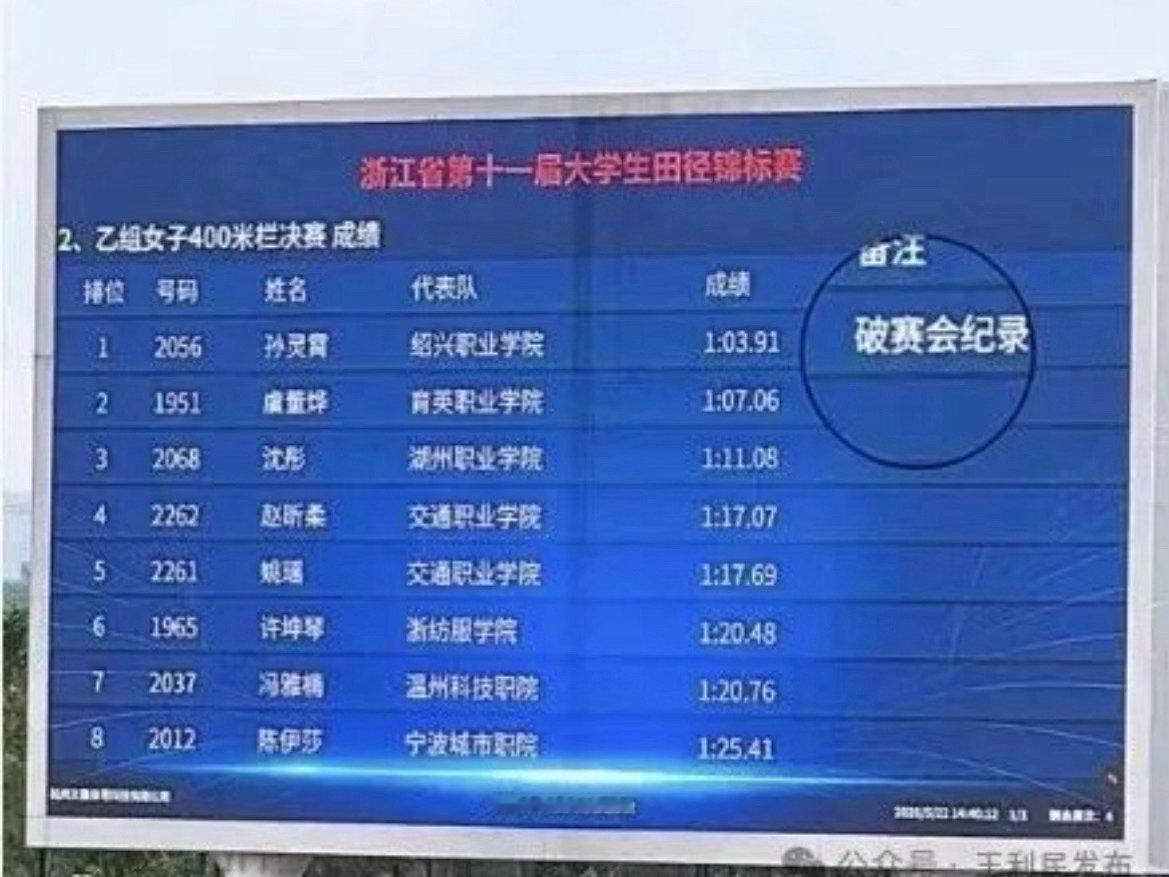 台州天台00后姑娘连破两项纪录天台00后女飞人孙灵霄，一月内省赛双冠破纪录，全国
