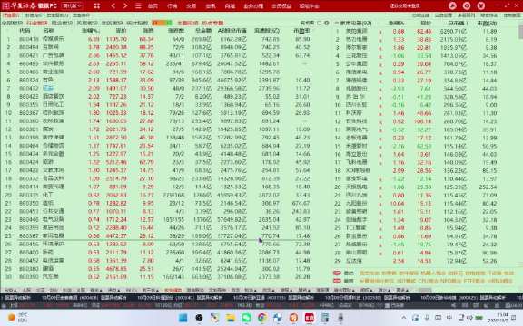 【1009投资日记】整体看反弹性质，估计是有资金护盘吧 ​