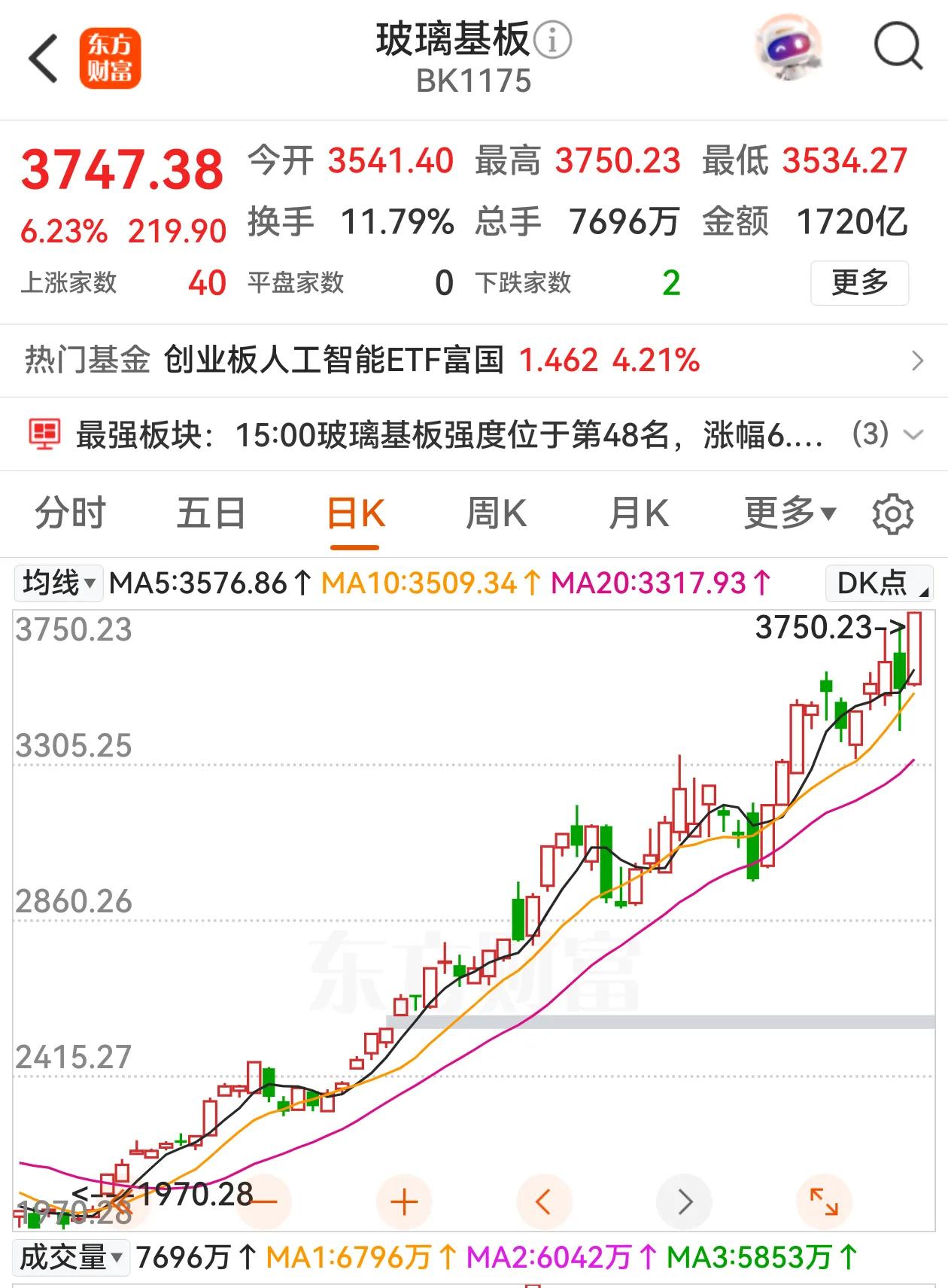 玻璃基板“地图交易”火热，规模生产应用需要很长时间，这些标的股价已经跑出很远了，