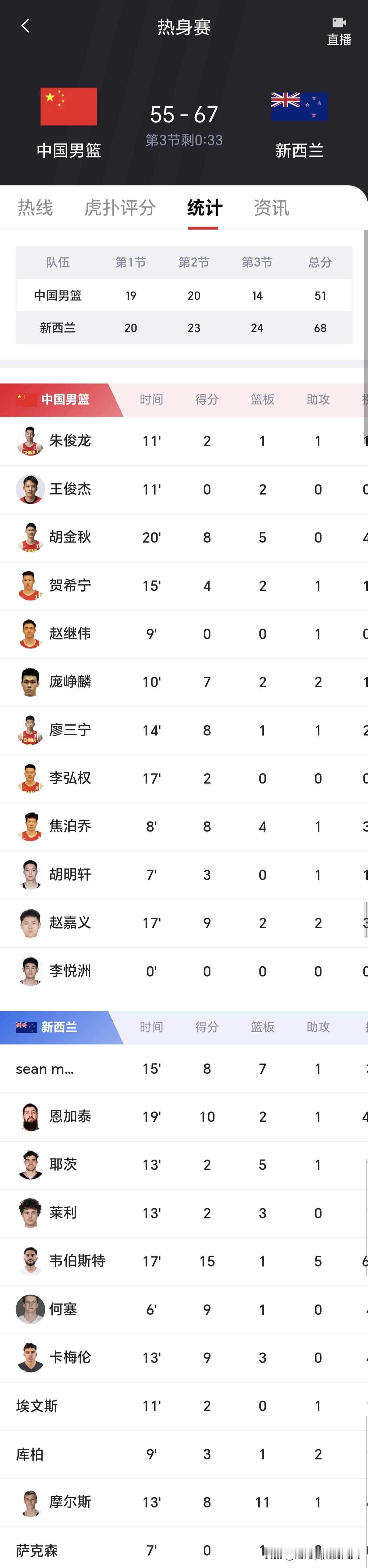 中国男篮正在复刻男足下滑轨迹，核心根源（同源问题）
 
简单来说：男篮不是突然变