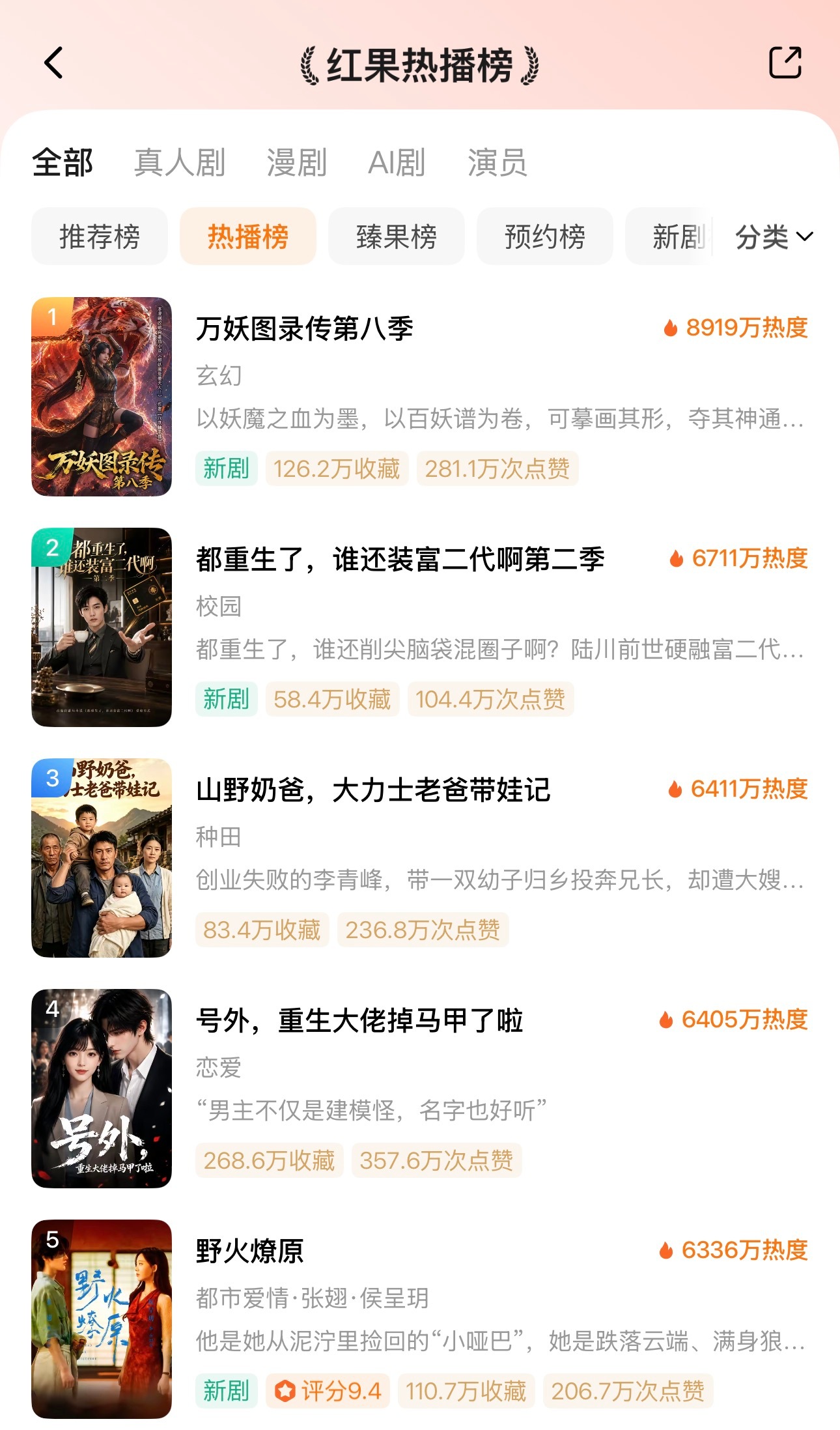 ᔦ ° ꒳ ° ᔨ ̖́-  7月13日红果热播榜TOP101️⃣ai🔥891