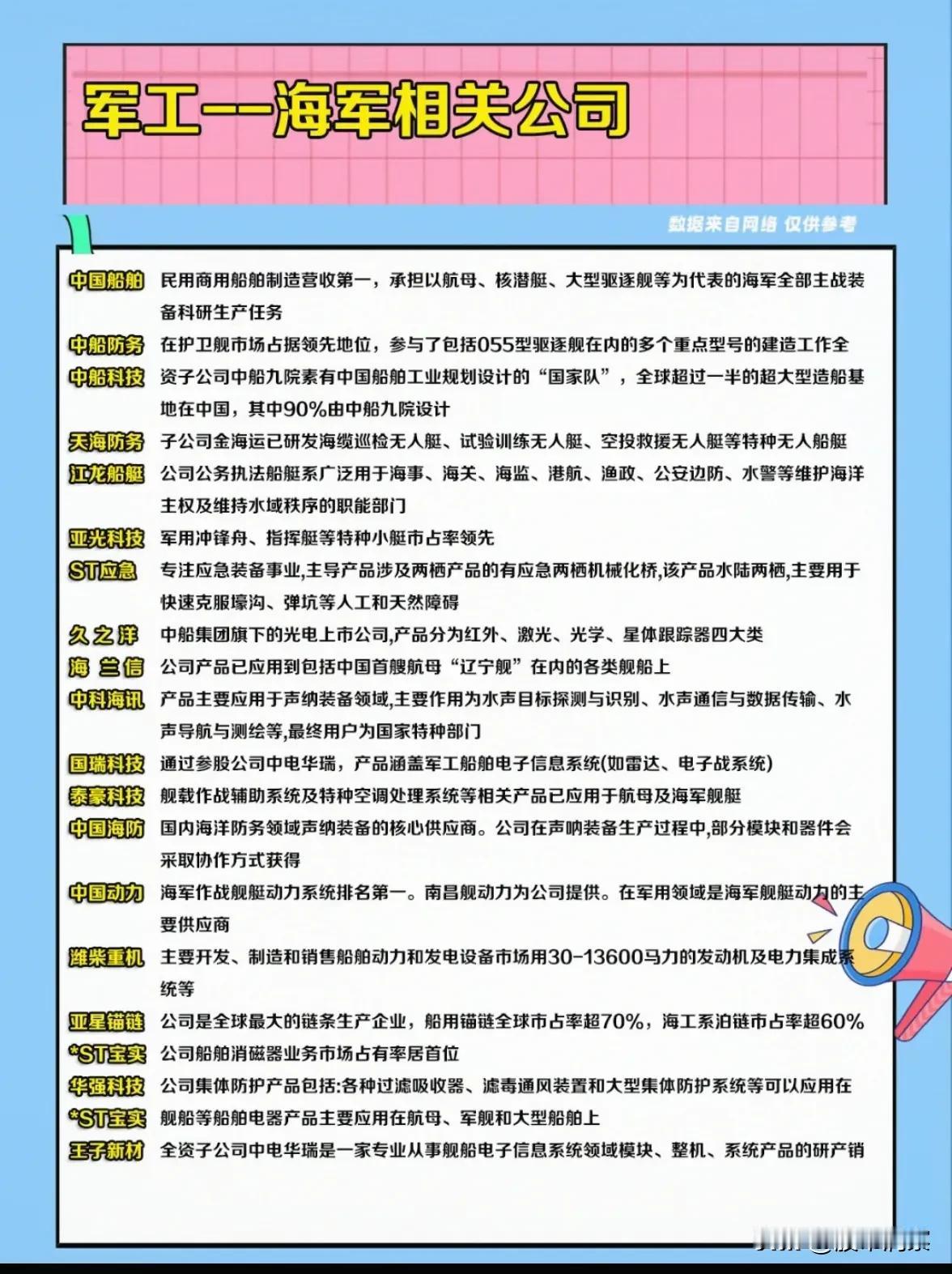 中国海军军工产业全景扫描：核心领域与未来潜力解析

中国海军军工产业是一个庞大而