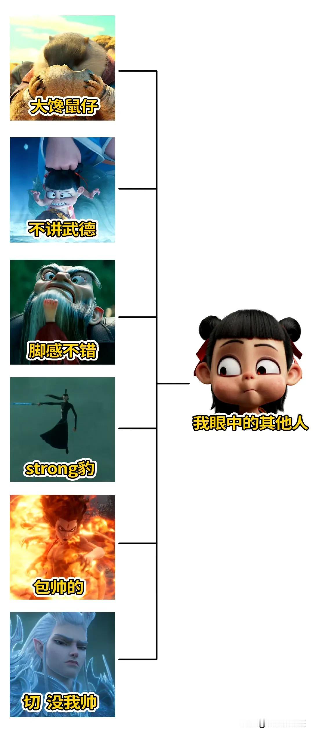 哪吒眼里的其他人，会有你吗？