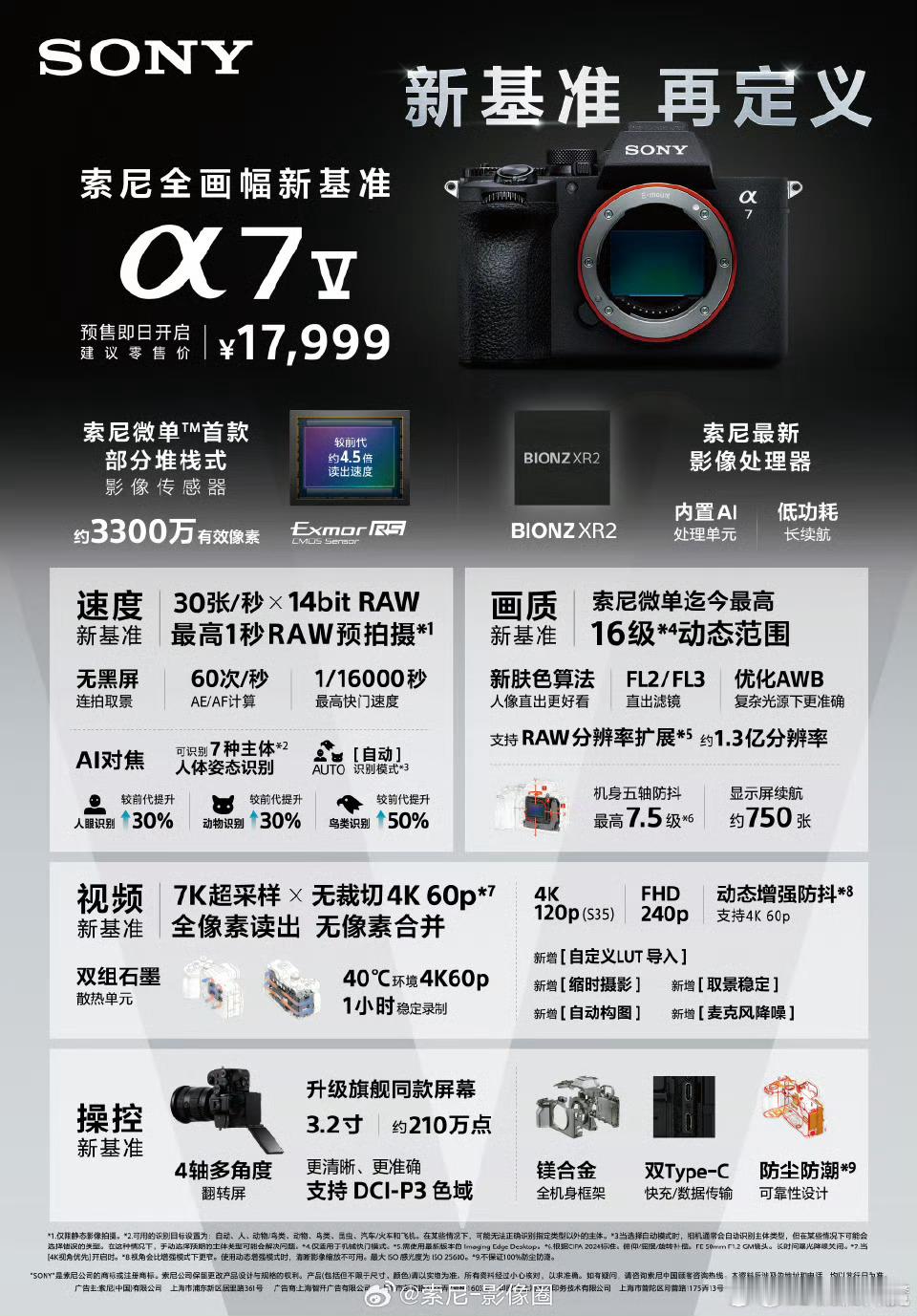 索尼新品发布很多人问我，到底要不要买新发布的索尼A7R VI！毕竟，31999的