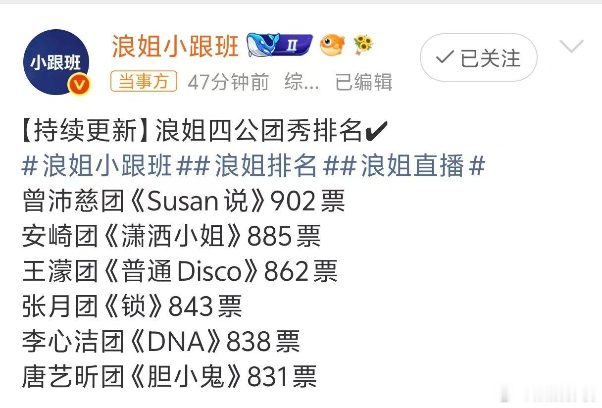 susan说第一 浪姐直播曾沛慈团《Susan说》902票安崎团《潇洒小姐》88