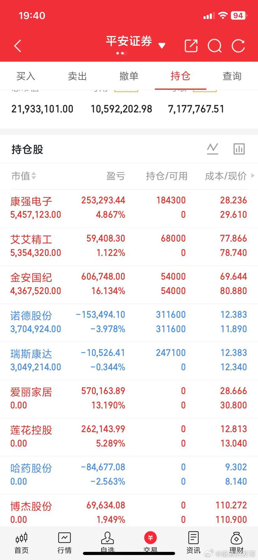 兄弟们，晚上好！这里是我今天的记录！现在内容限制厉害，不多说，请看图！ ​​​