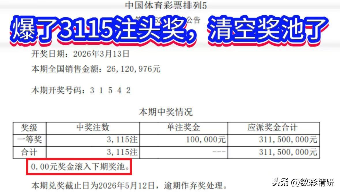 排列五惊现超级井喷！四川狂揽近3亿，奖池一夜清空。

3月13日，体彩排列五26