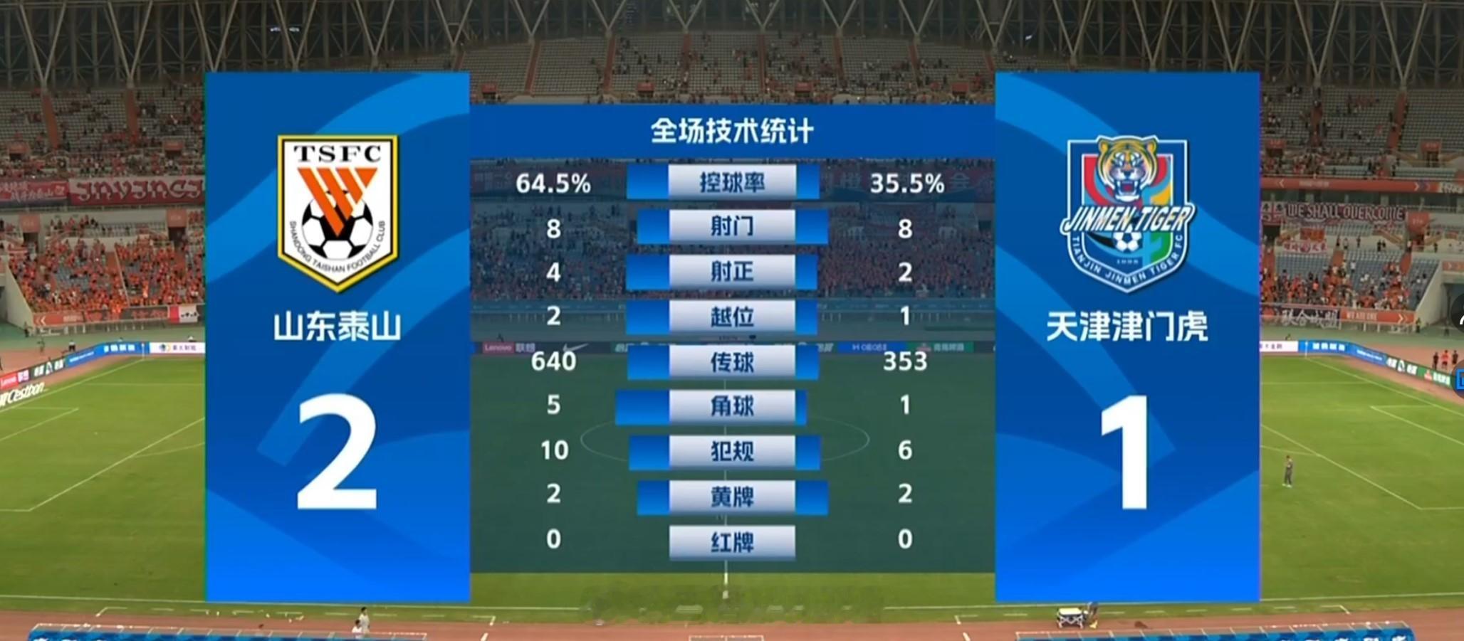 输了正常，一个保级队如果能五连胜就多少有点儿逆天了。放在上半赛季，又有谁能想到咱