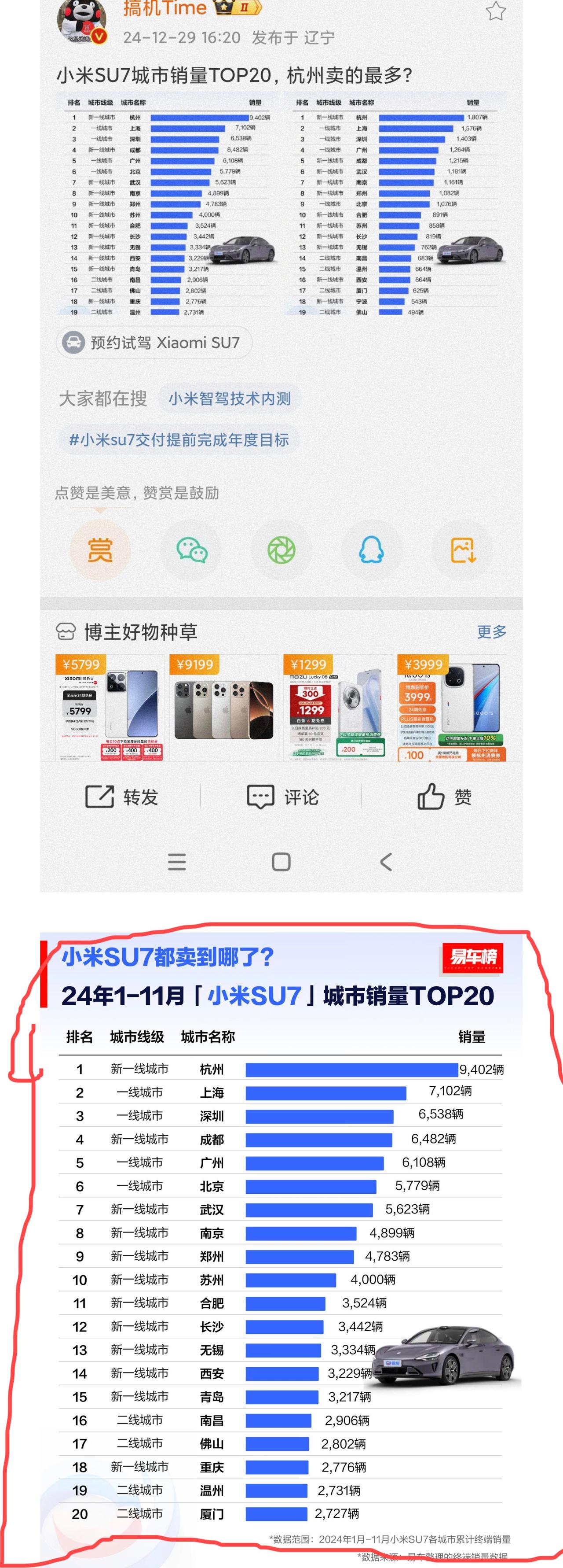 这下尴尬了，雷军怎么否认都没有用
字数越少，事情越大
你看看一线城市的SU7的销