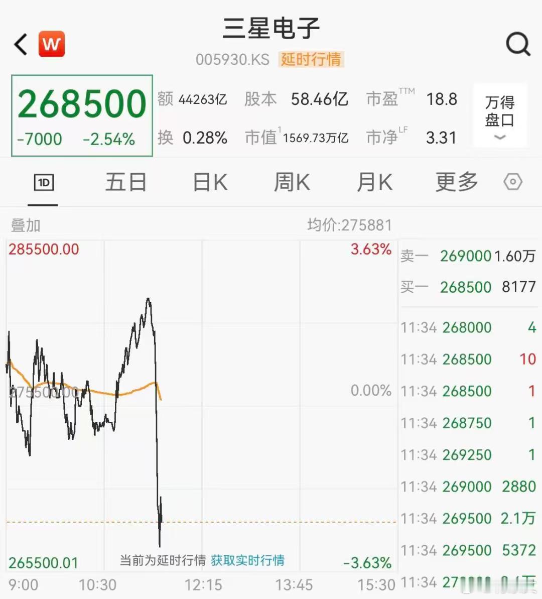 5月20日三星电子劳资谈判破裂，宣布5月21日起举行史上最大规模罢工（为期18天