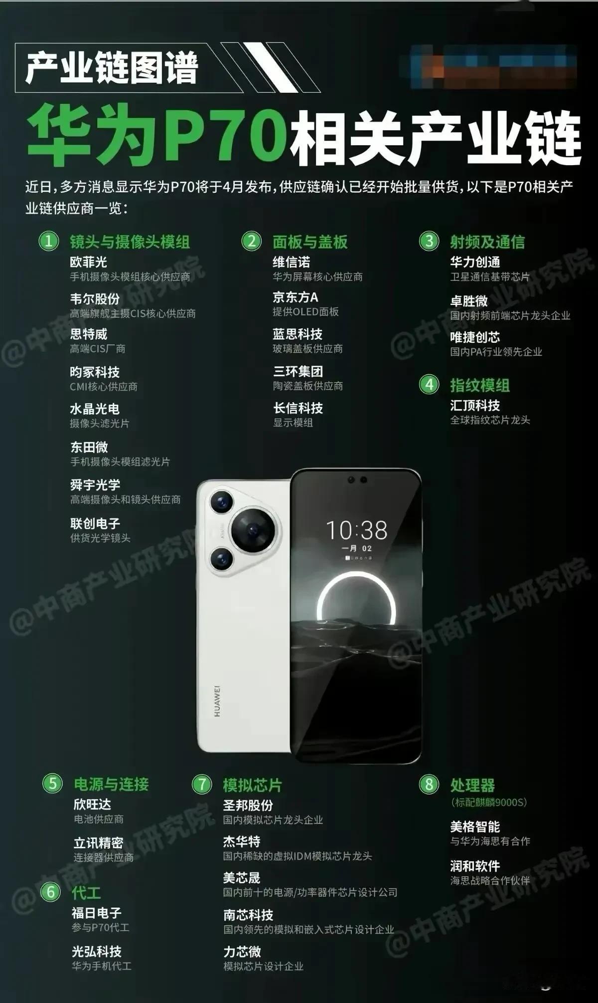 华为P70相关产业链概念股

华为P70已经入网，
三款机型P70、P70 Pr