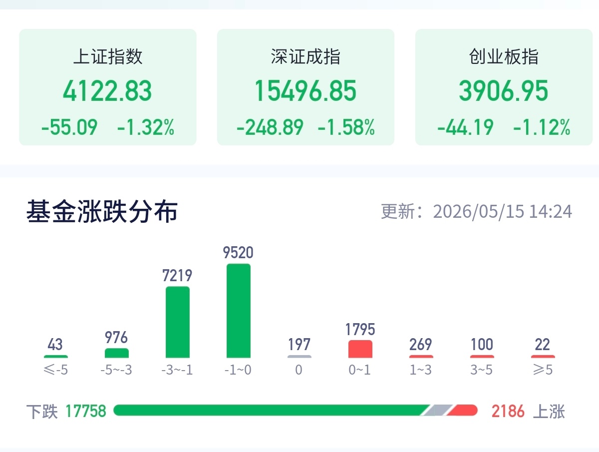 来就算了，还把绿色环保那套给我们带上了特朗普结束访华