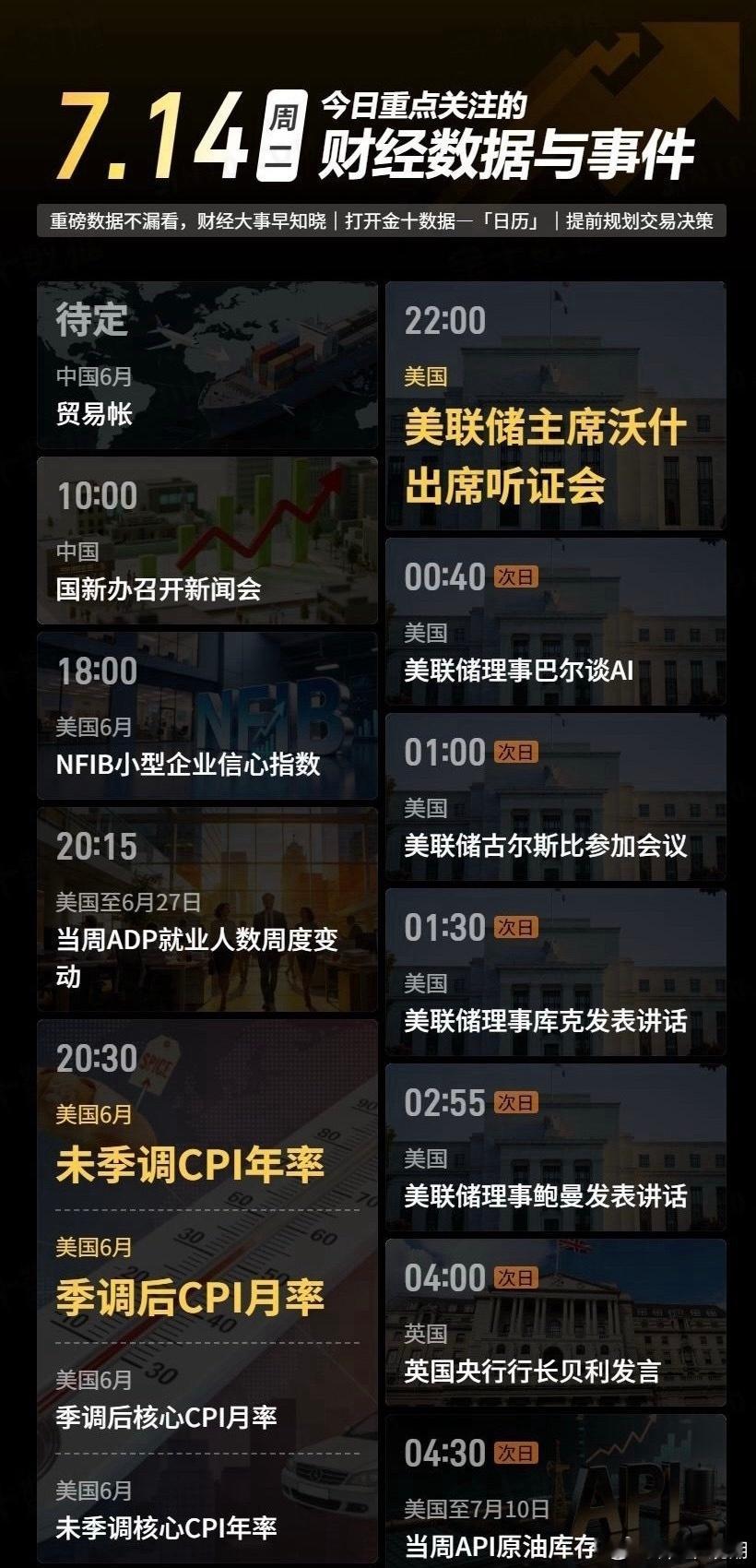 黄金 2026年7月14日 周二今日重点关注的财经数据与事件：1. 待定 中国6