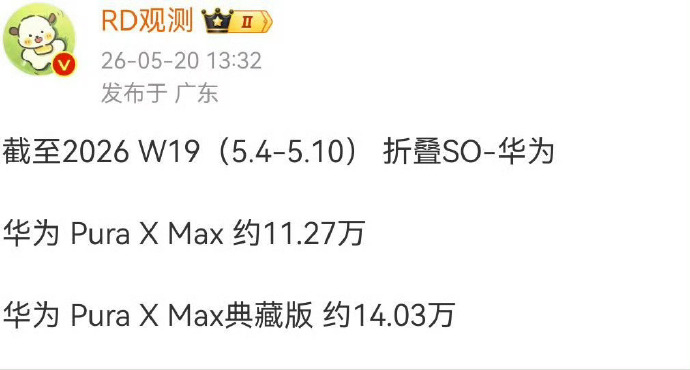华为PuraXMax销量知道Pura X Max卖这么好，但没想到典藏版卖的最好