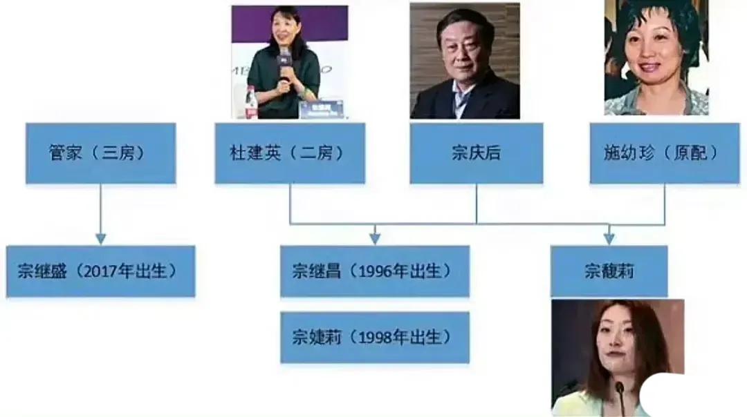 一张图片捋清了宗庆后的三个妻子，只能说宗庆后也并不是一个安守本分的男人。

怪不