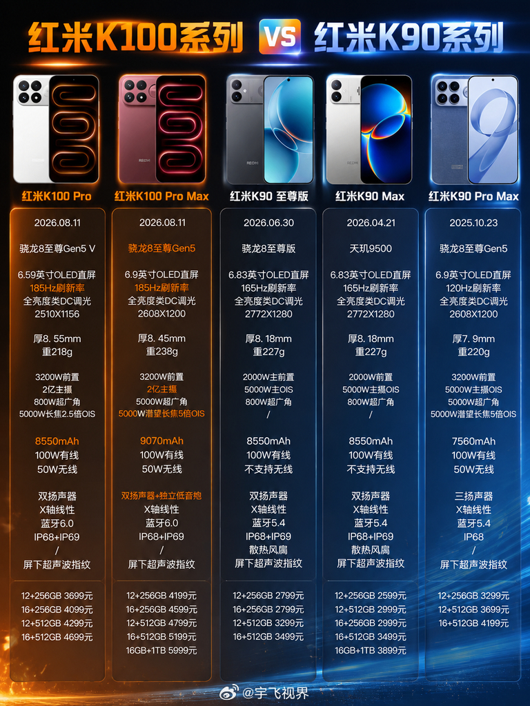 三千预算红米别乱买！K100/K90全对比，看完省1000 