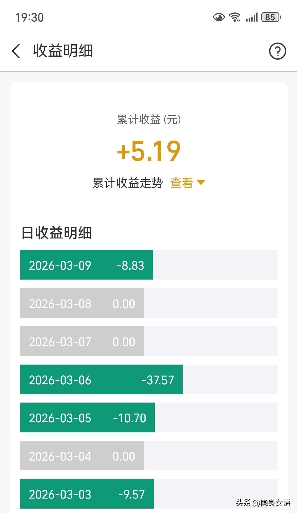 别人说资本都炒石油去了，所以黄金跌。
那要是真这么回事儿，问题也不大，因为石油也