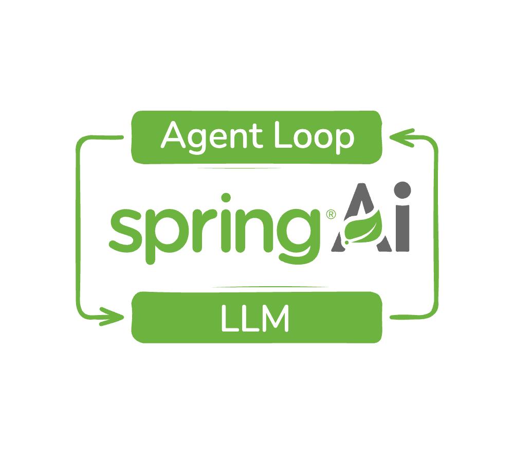 什么是 Spring AI 中的 Advisor 链

ChatClient 的