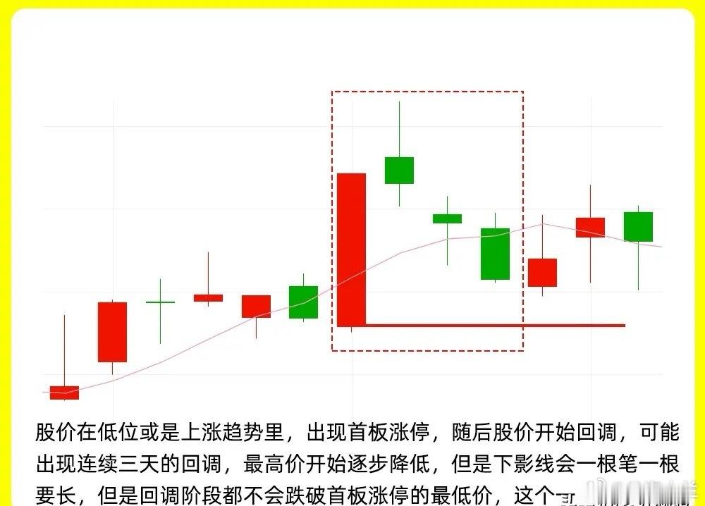 注意了！市场很多人不理解首板回调，在行情加速阶段，出现涨停以后出现回调，就不知所