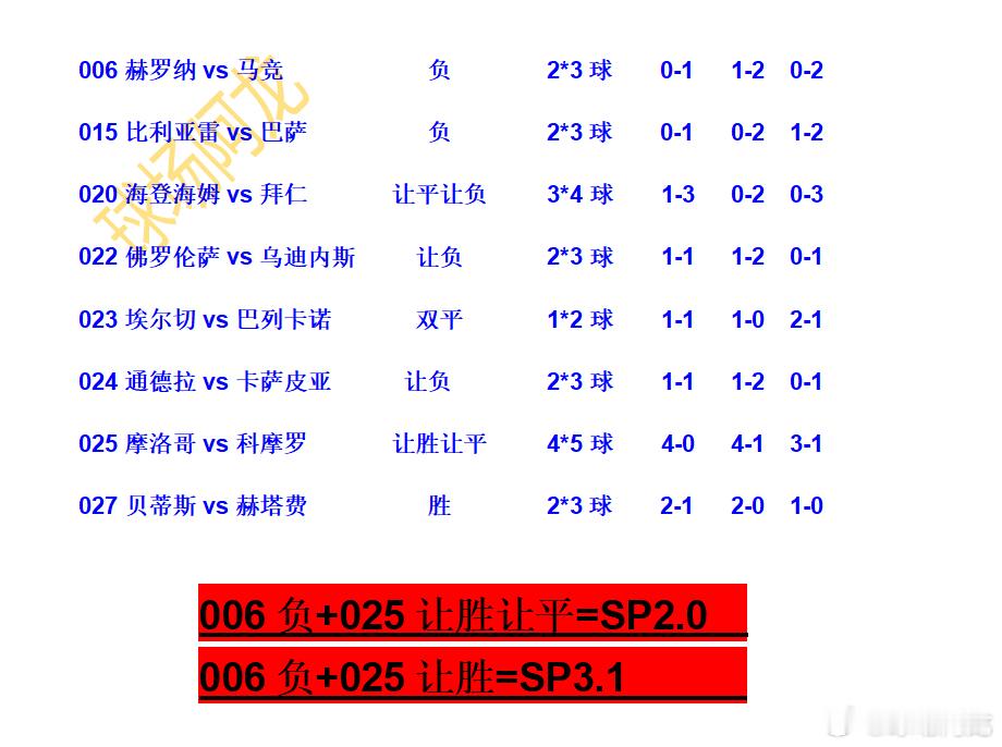12.21周末最后一天总要吃顿好的，马竞你给我冲，非洲杯来了，非洲杯今日足球分析