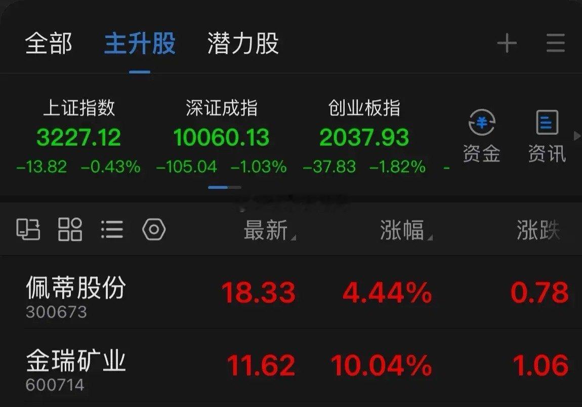 过年前走主升浪的票很少了，而且多数是补涨的，很容易受上方阻力位限制，高度有限。宠