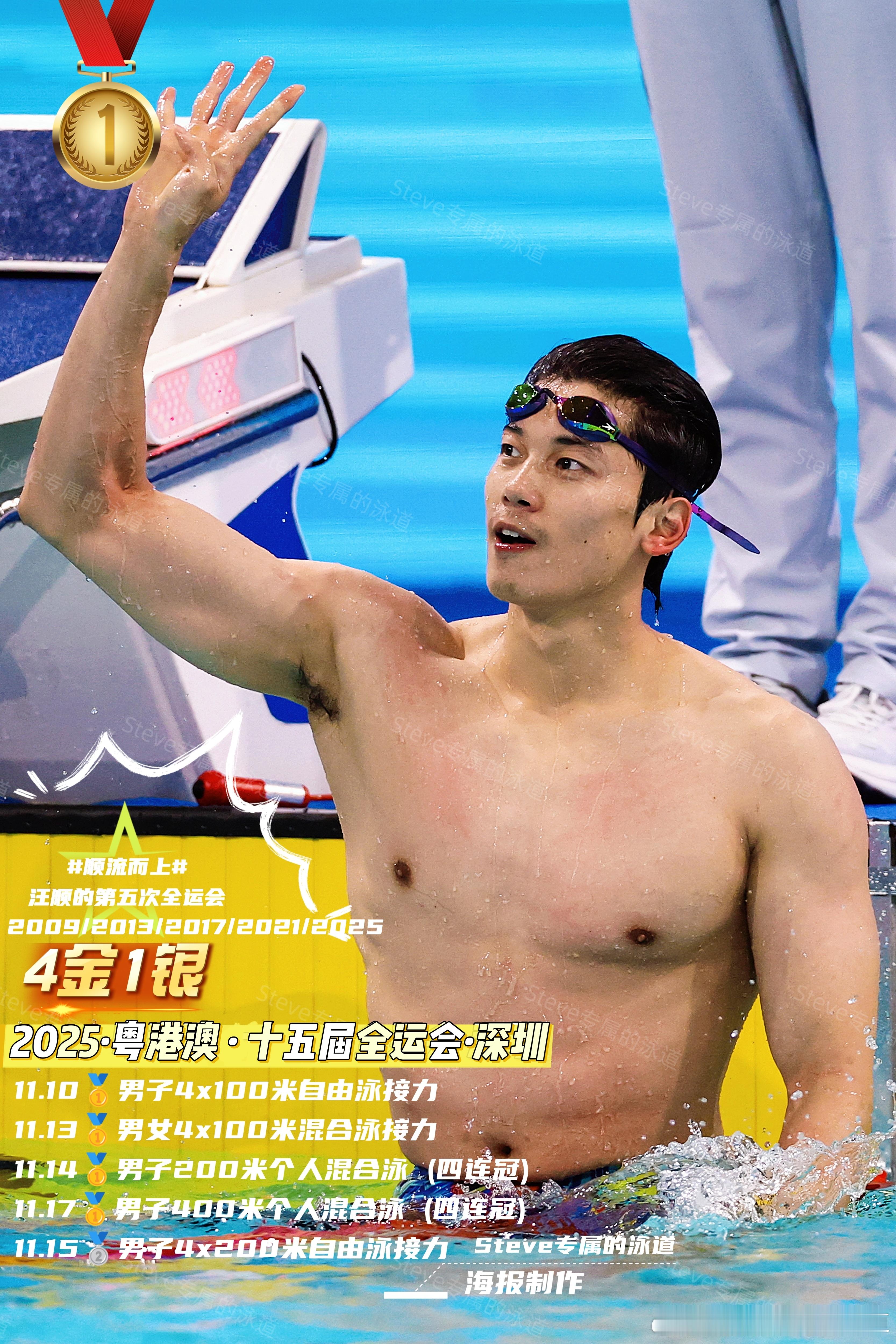 🏊🏻♂️🥇汪顺｜2025年第十五届全运会参赛项目预赛/半决赛/决赛/颁奖仪