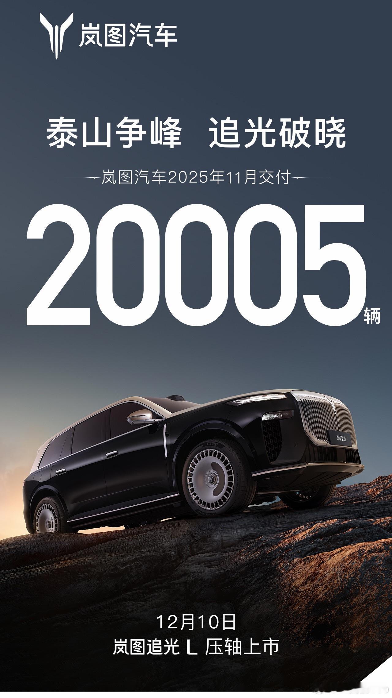 岚图汽车 2025年11月交付首次突破了两万，达到20005辆，1-11月累计同