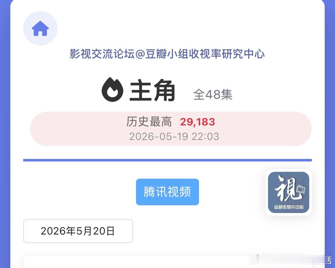 电视剧主角CVB破4了，高达4.4%，收视率均值有望冲击🐏一史冠，张嘉益老师伟